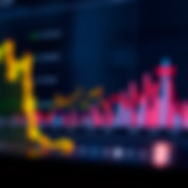 Graph illustrating financial metrics such as earnings and revenue to explain fundamental analysis