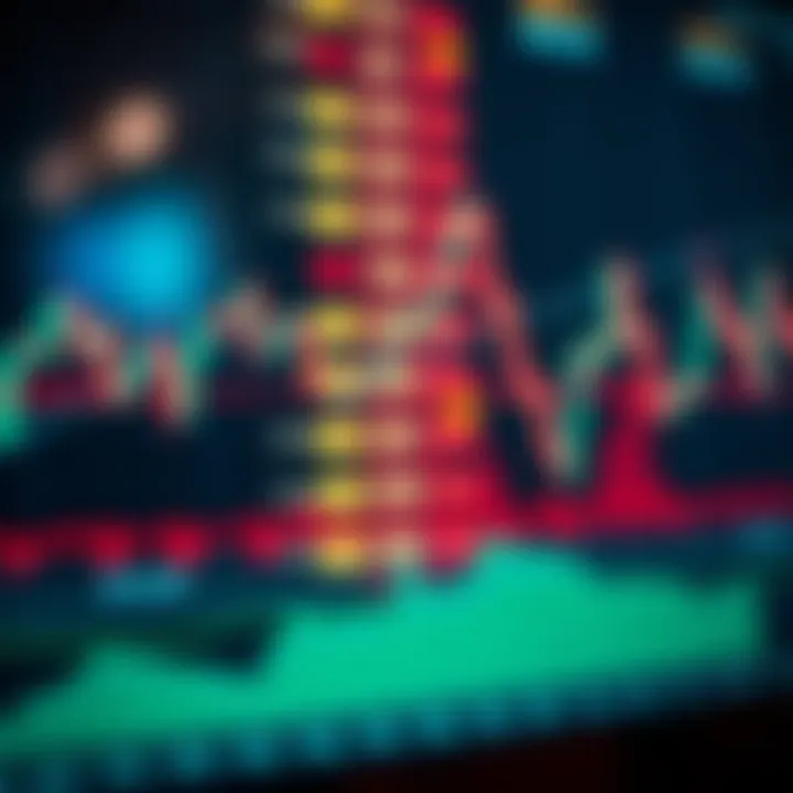 Chart displaying candlestick patterns and moving averages to represent technical analysis methods