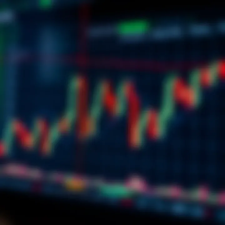 Japanese candlestick chart showing bullish and bearish market trends
