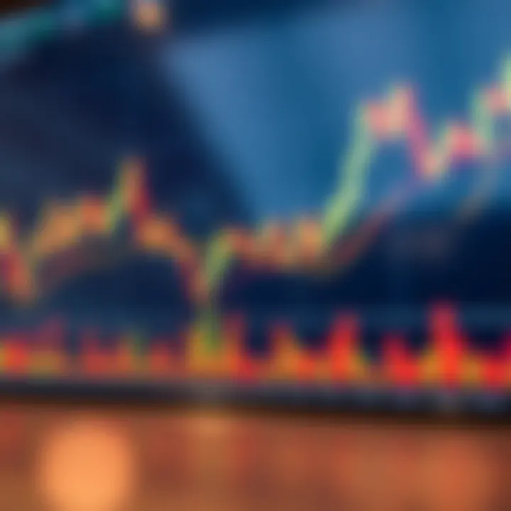 Annotated example of a financial market candlestick chart highlighting key pattern interpretations