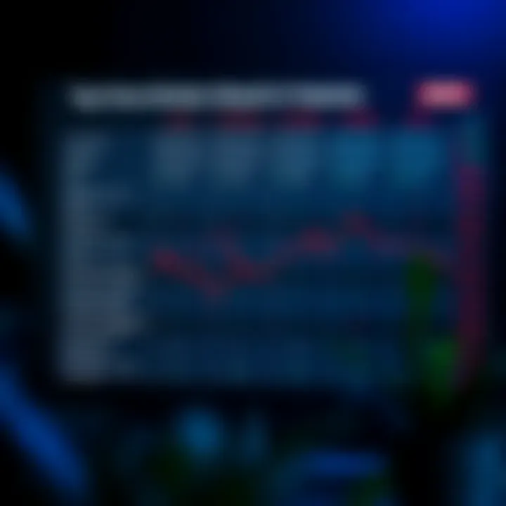 Comparison chart highlighting key features and fees of various forex brokers