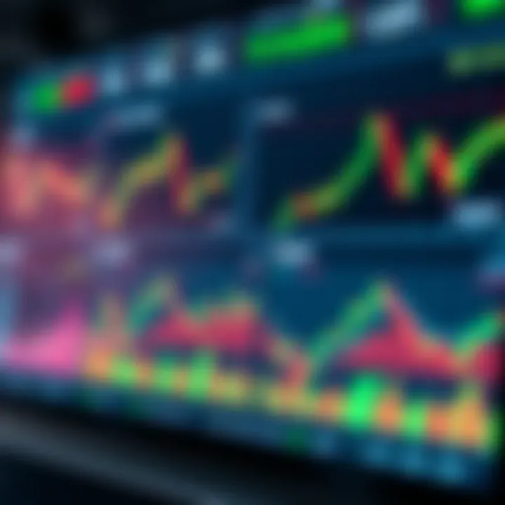 Dashboard view of a trading platform showing various financial asset charts and indicators