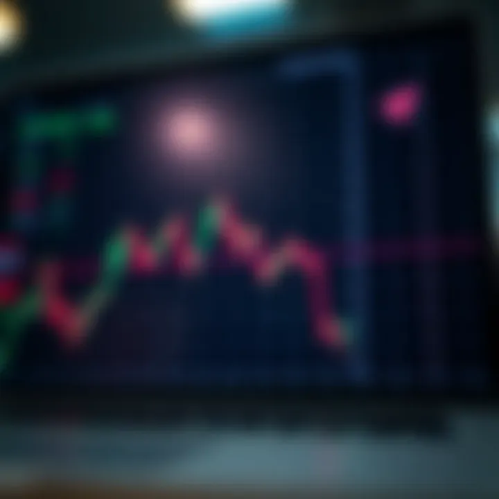 Graph showing binary options trading with upward and downward price movements