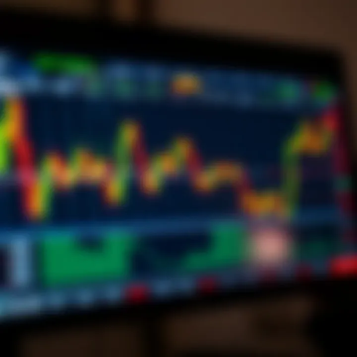 Chart showing various binary options trading strategies with indicators