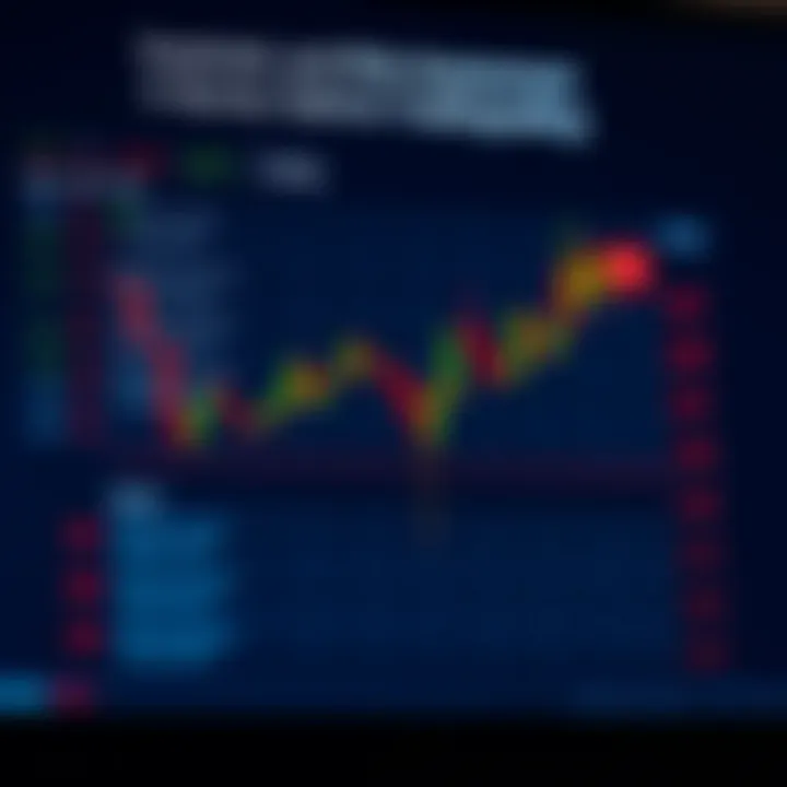 Chart displaying different strategies and risk levels for binary options trading