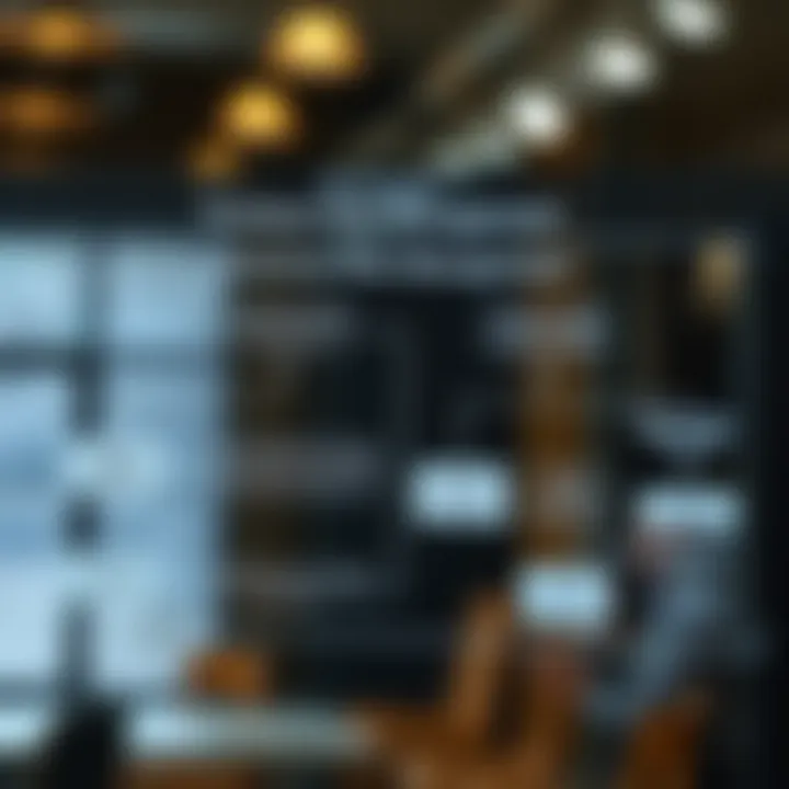 Flowchart showing methods for identifying, analyzing, and mitigating business risks