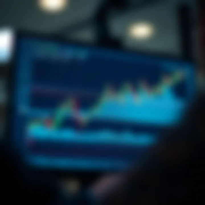 Chart displaying upward trend lines and trading indicators on a digital screen