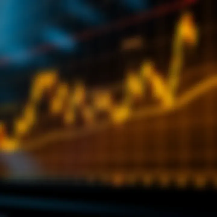 Common Chart Patterns and Trend Analysis in Gold Trading Graph depicting common chart patterns used in gold trend analysis including support and resistance levels
