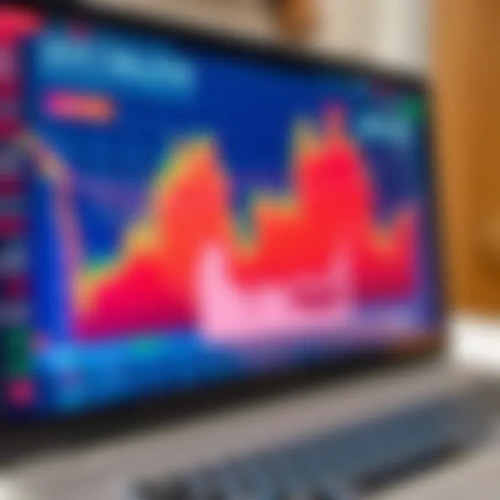 Chart illustrating common mistakes and tools for risk control in trading