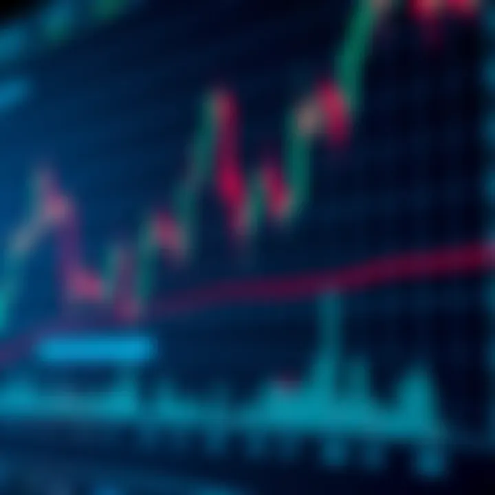 Chart displaying price movements and technical indicators for stock market analysis