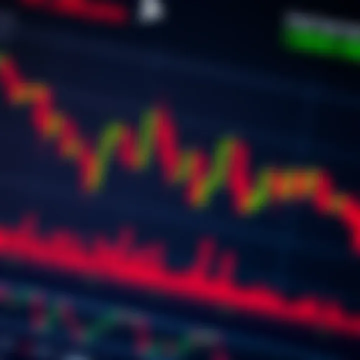 Chart displaying various candlestick patterns used in trading analysis