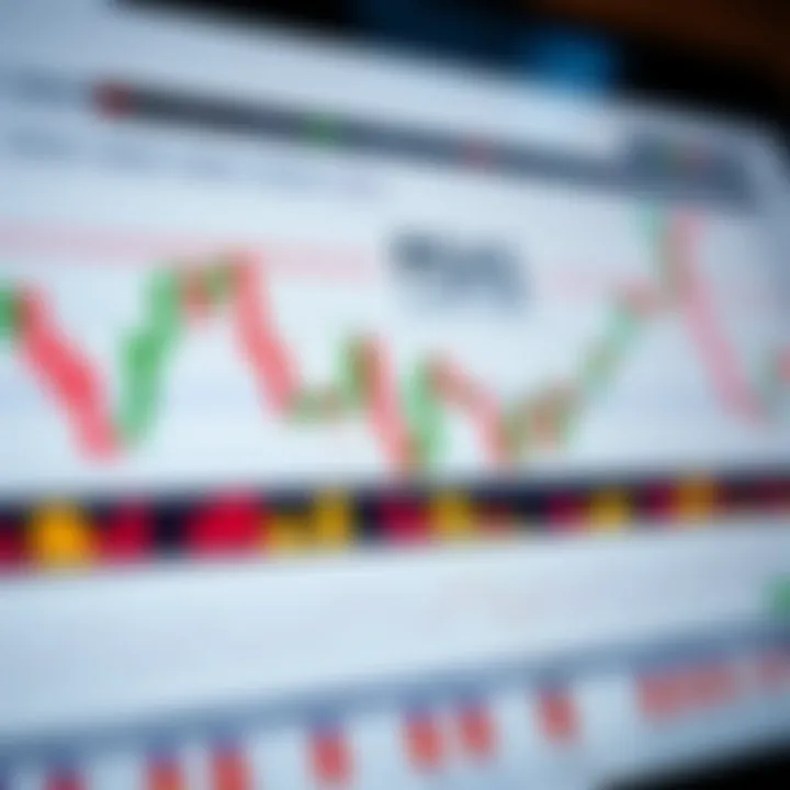 Detailed chart showing various Japanese candlestick patterns with color-coded bullish and bearish formations