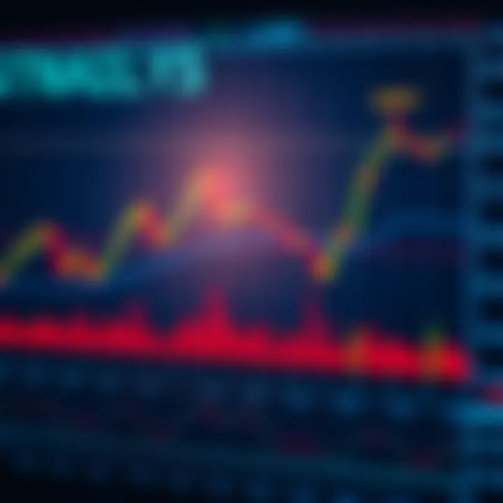 Detailed chart showcasing various technical analysis patterns and indicators used in financial market evaluation