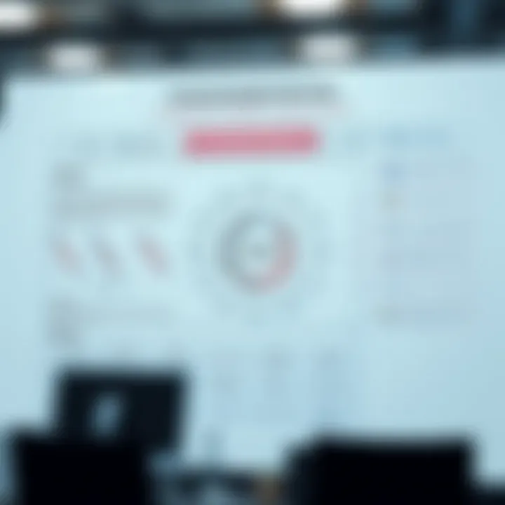 Detailed diagram illustrating the components and workflow of technical analysis in organizational settings