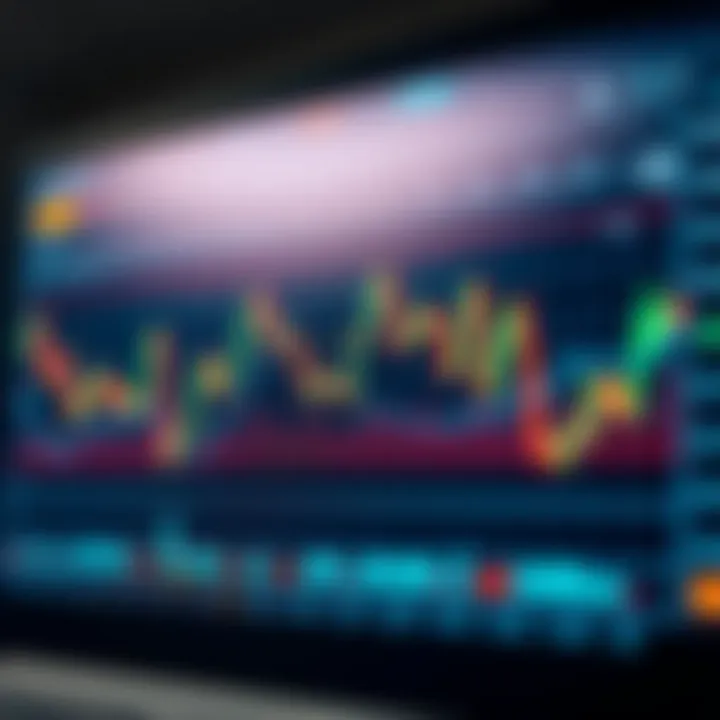 Chart displaying various technical indicators and candlestick patterns on a trading platform