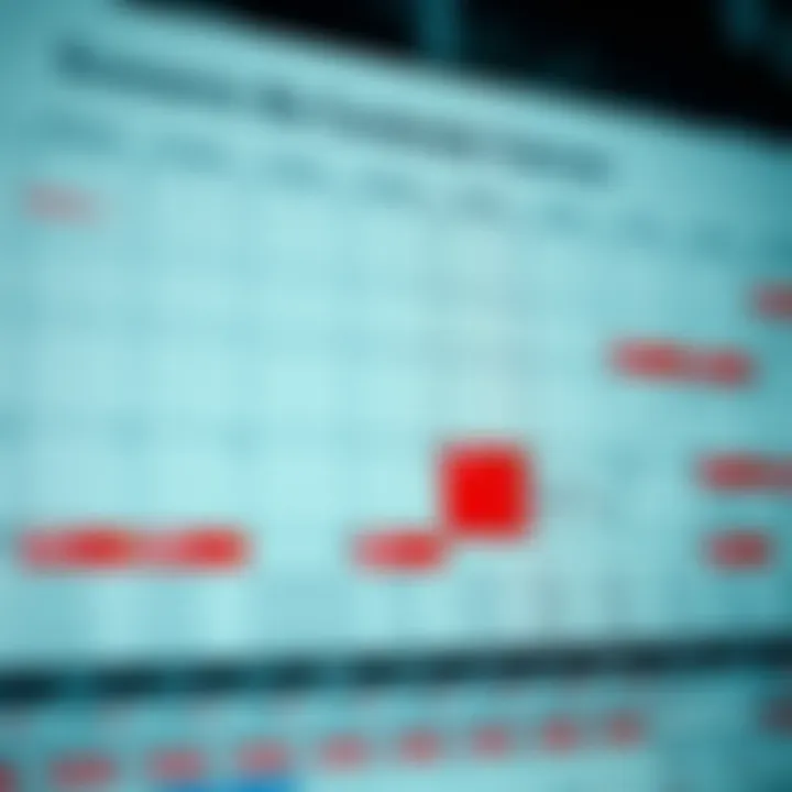 Graph showing key economic indicators and their scheduled release dates on a calendar