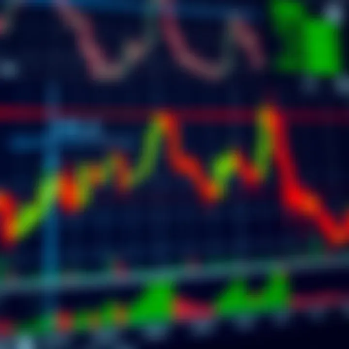 Detailed chart highlighting bullish and bearish candlestick formations for market trend prediction