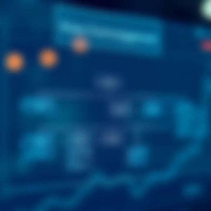 Flowchart illustrating key stages and methodologies in risk management consultation