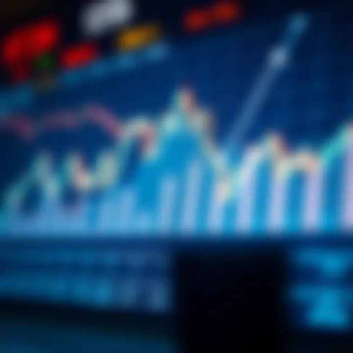 Chart showing upward trend with candlestick patterns and financial indicators