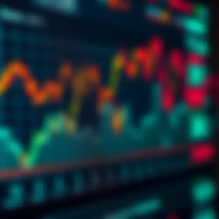 Impact of Economic Indicators on Currency Movements in Forex Graph showing the correlation between economic indicators and currency price movements in the forex market