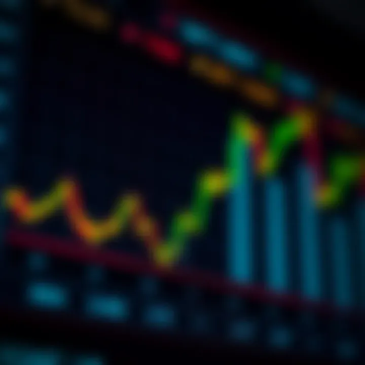 Graph showing the impact of economic indicators on currency price fluctuations