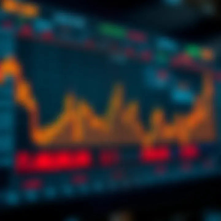 Graph showing the impact of economic indicators on financial markets with data sources and analysis tools