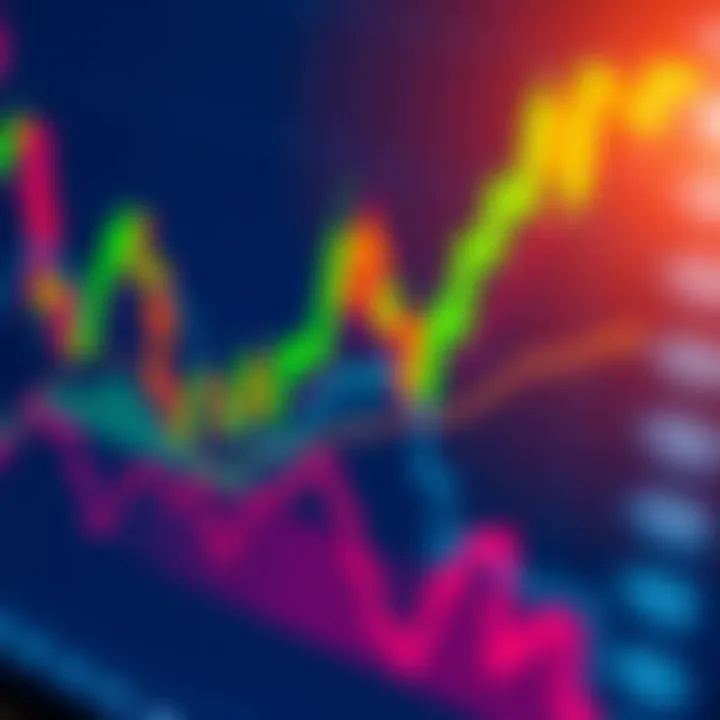 Chart displaying candlestick patterns and moving averages used in technical analysis