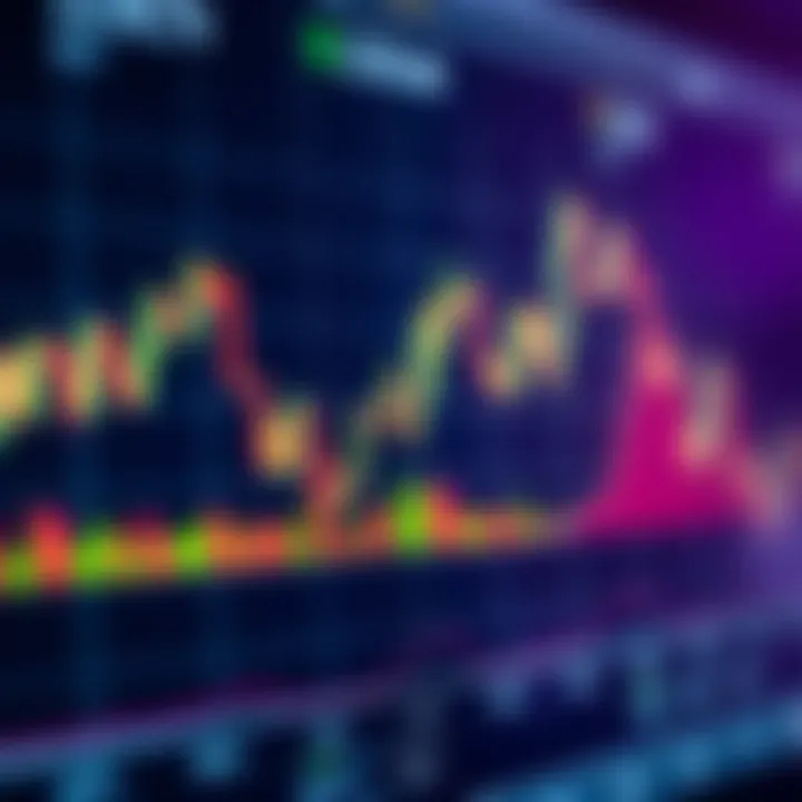 Key Financial Indicators for Market Trend Evaluation Graph illustrating common financial indicators such as moving averages and RSI on a stock chart