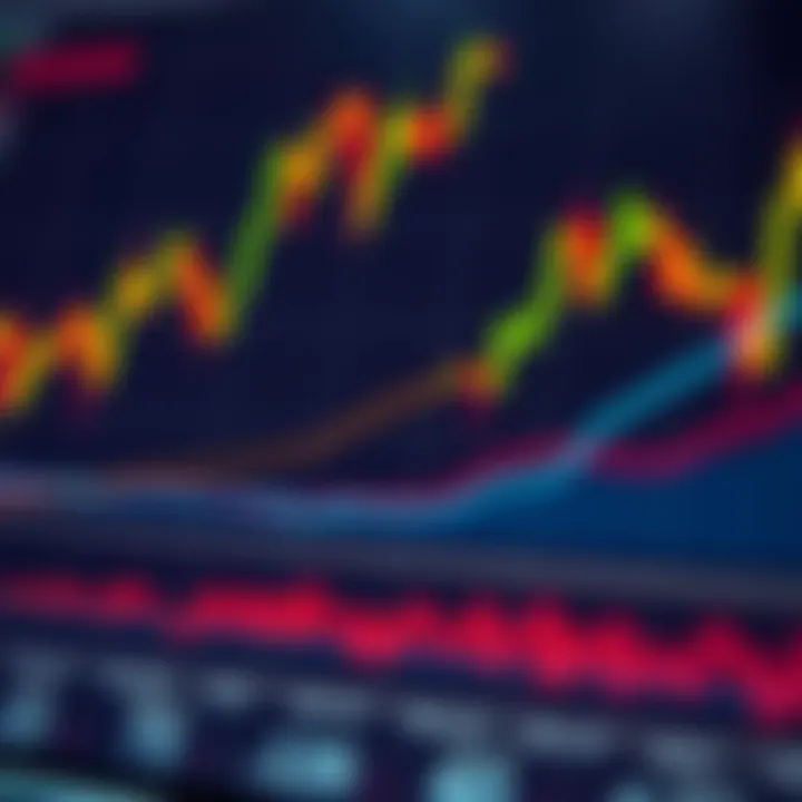 Graph illustrating key financial indicators and trend lines for market evaluation