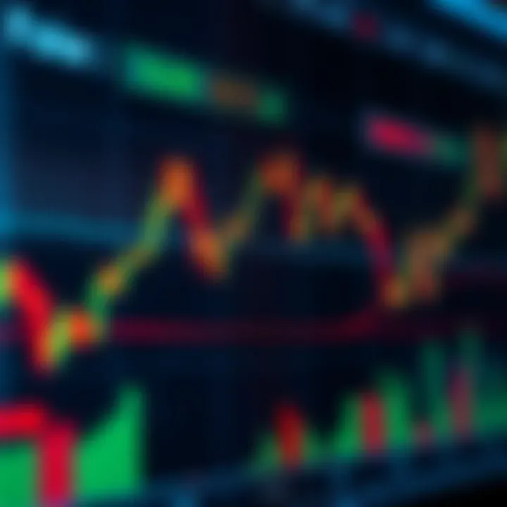 Analyzing Risks and Opportunities in Forex Trading Graph showing currency price movements with risk and opportunity indicators