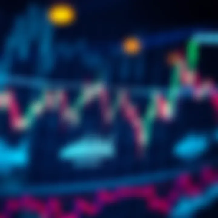 Graphical representation of financial market trends and trading strategies