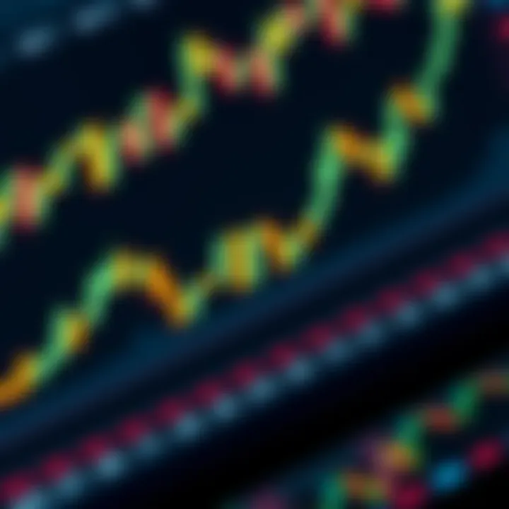 Graphic representation of key candlestick patterns used in investment decision making
