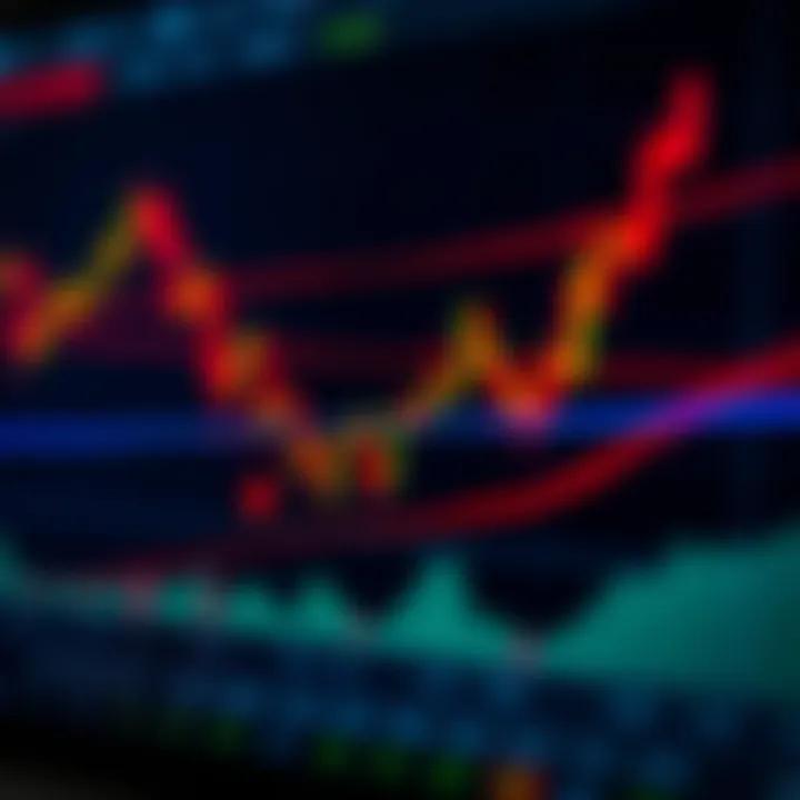 Illustration of key technical analysis tools including trend lines and moving averages