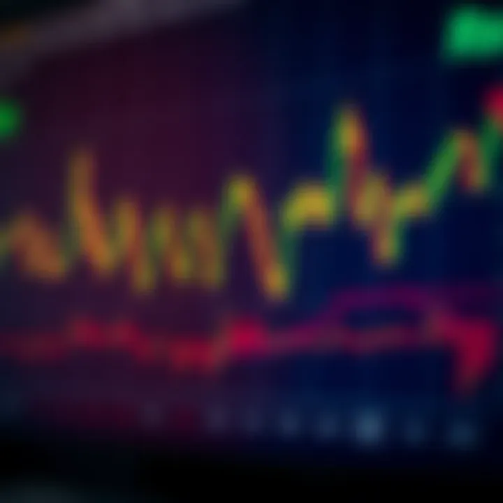 Guía completa de análisis técnico en Investing