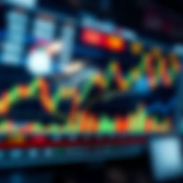 Graph depicting market trends and volume indicators for trading decisions