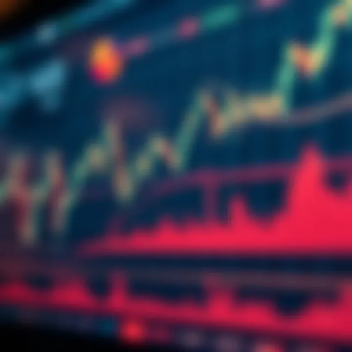Practical Application of Technical Analysis in Financial Markets Graph illustrating the practical application of technical analysis in financial market decision making