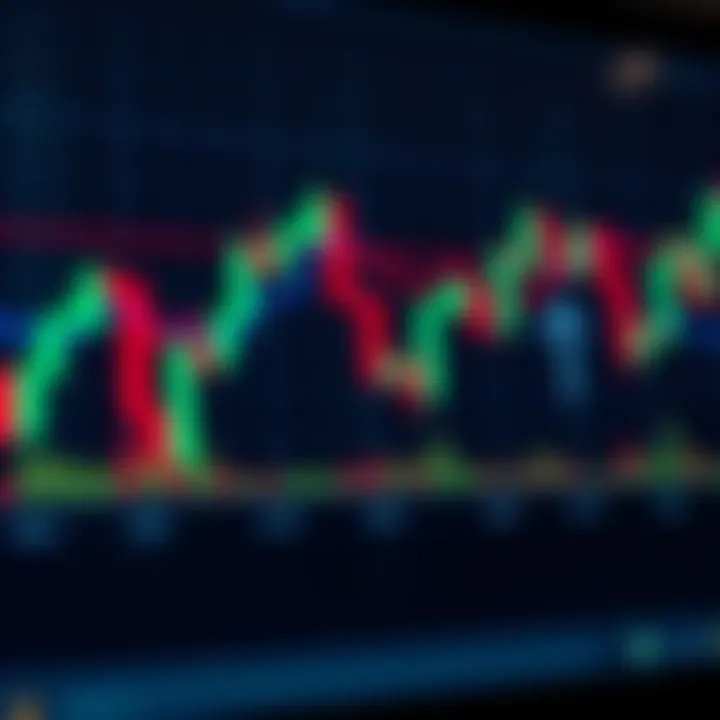 Candlestick chart showing price movements and trend analysis for stock market trading