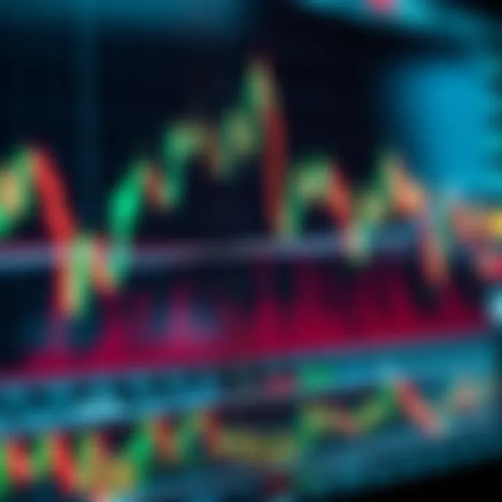 Graph illustrating common technical patterns like head and shoulders and support resistance lines