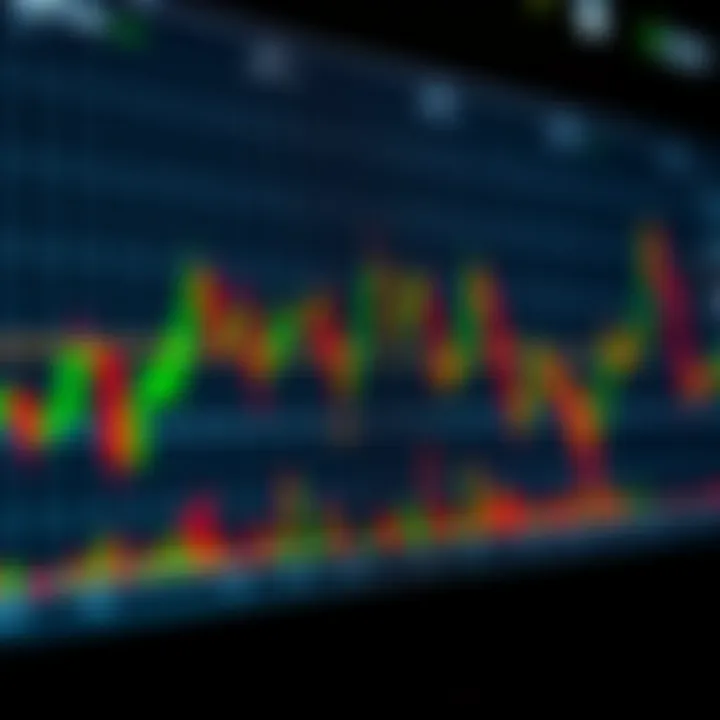 Graph showing price action movements and key patterns in binary options trading