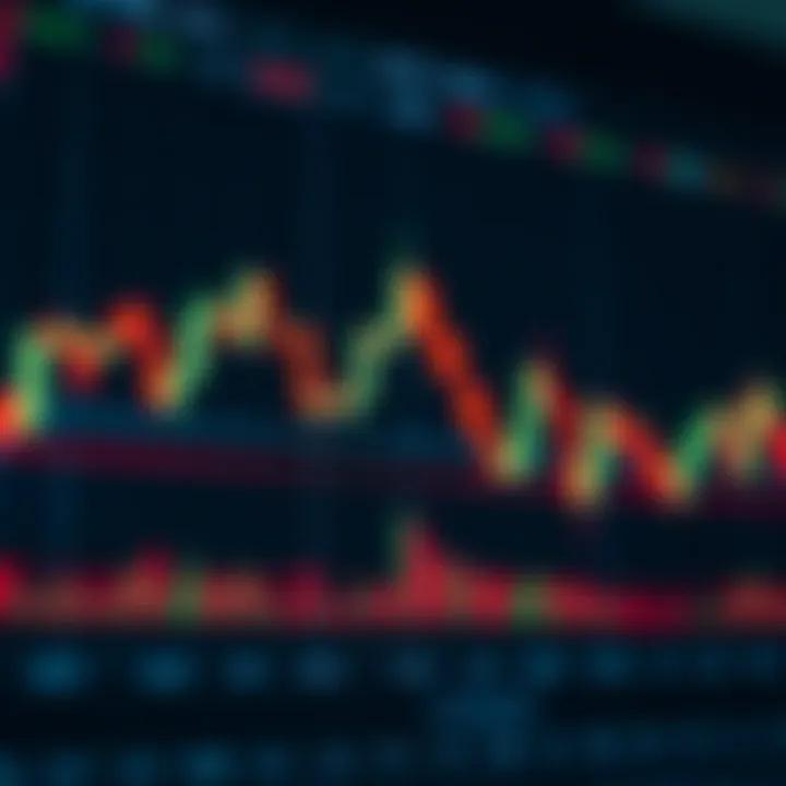 Japanese candlestick chart displaying bullish and bearish patterns on synthetic indices