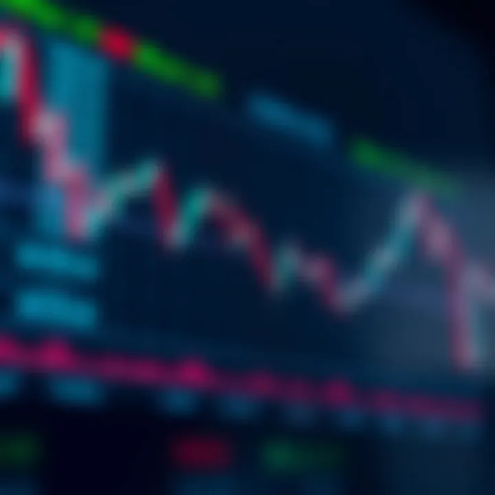 Chart showing price swings over days highlighting medium-term trading opportunities