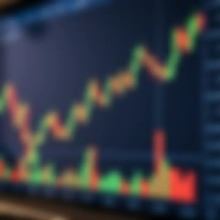 Chart displaying candlestick patterns with volume bars to analyze market trends