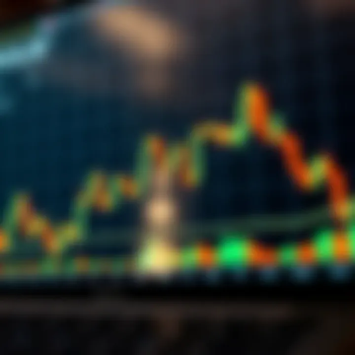 Candlestick chart displaying price movements and trends over time