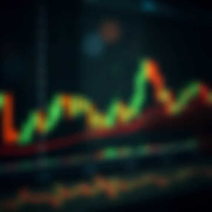Graph with candlestick patterns and technical indicators used in investment decisions