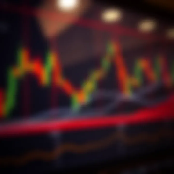 Graph illustrating candlestick patterns and trend lines in financial market analysis