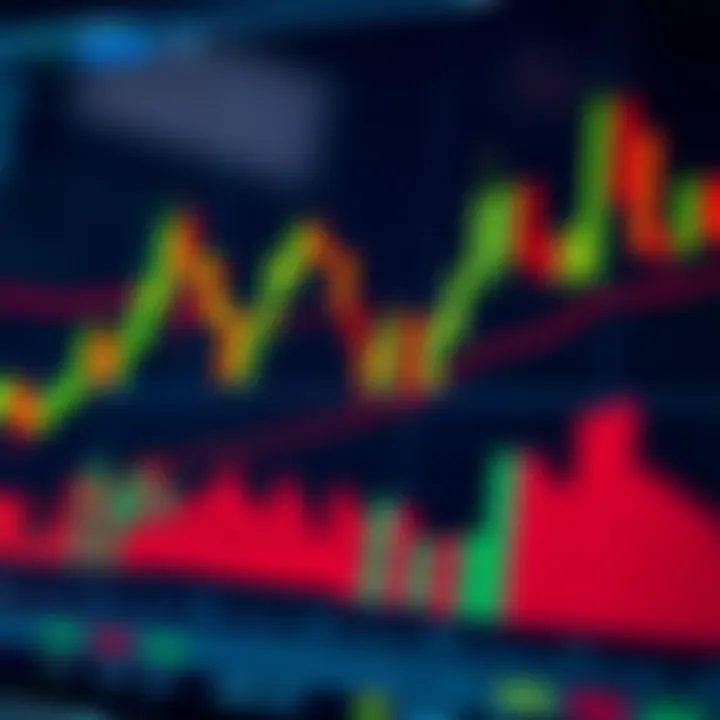 Chart showing candlestick patterns and volume bars used in financial market analysis