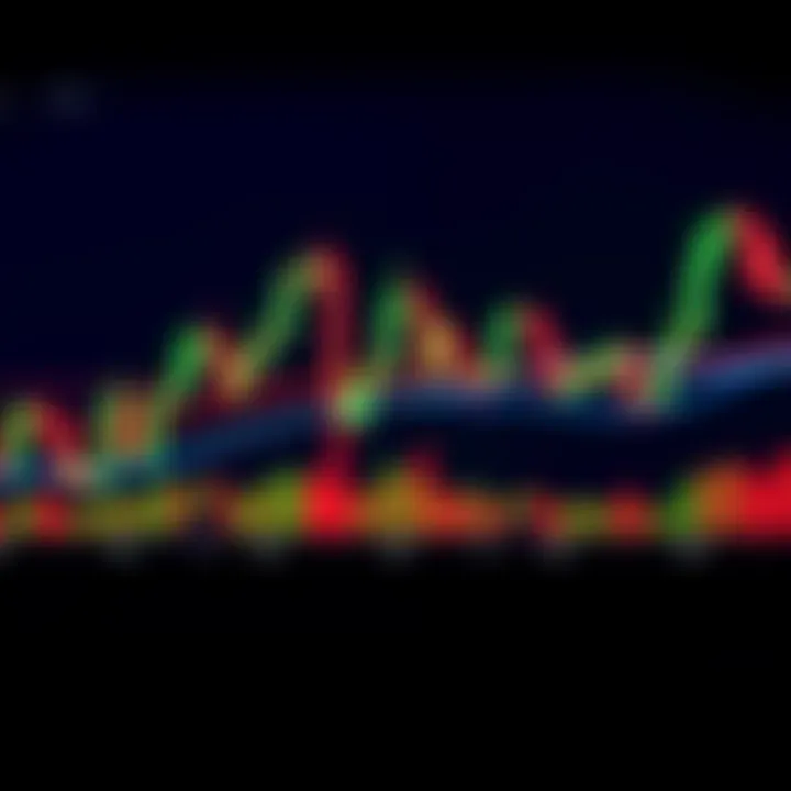 Chart displaying candlestick patterns and trend lines used in technical market analysis
