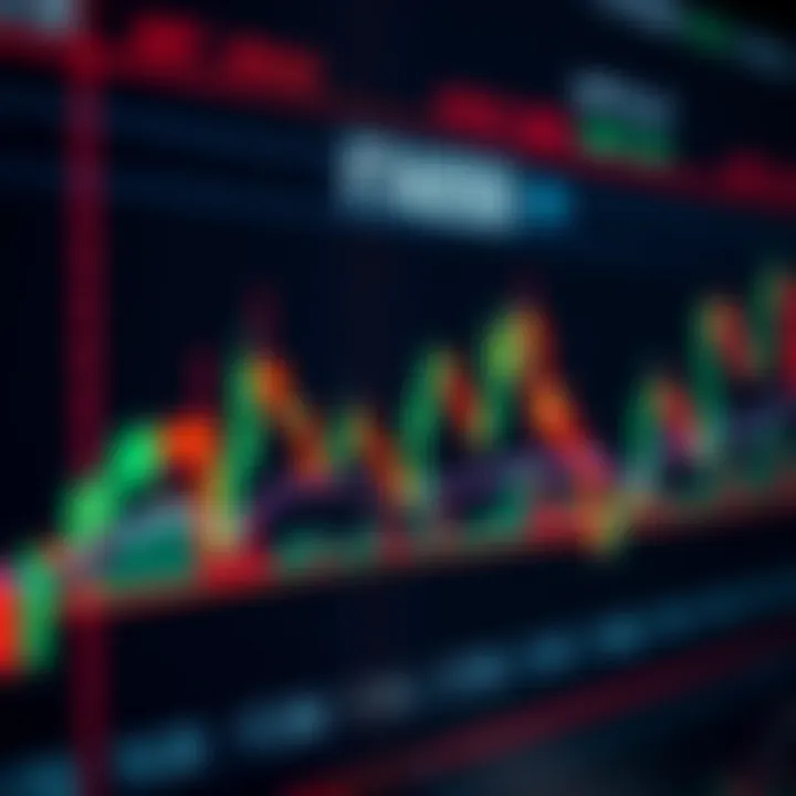 Chart displaying candlestick patterns used in technical market analysis