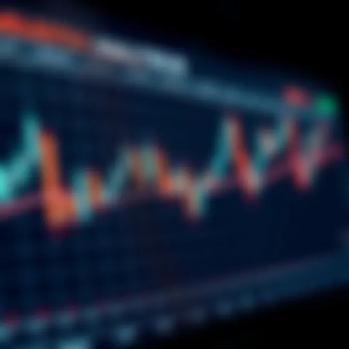 Graph displaying candlestick patterns over time for stock price analysis