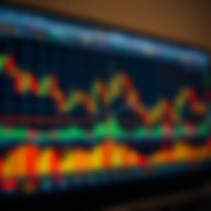 Chart displaying candlestick patterns and moving averages on a financial market graph
